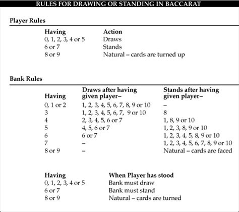 Drawing and Standing Rules in Baccarat .